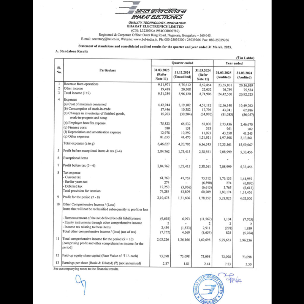 BEL Q4 Results 2025
Bharat Electronics Limited (BEL)