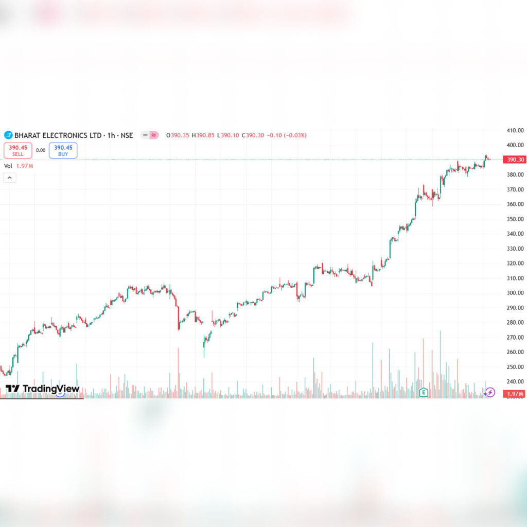 BEL Q4 Results 2025
bel share price
bhel share market performance