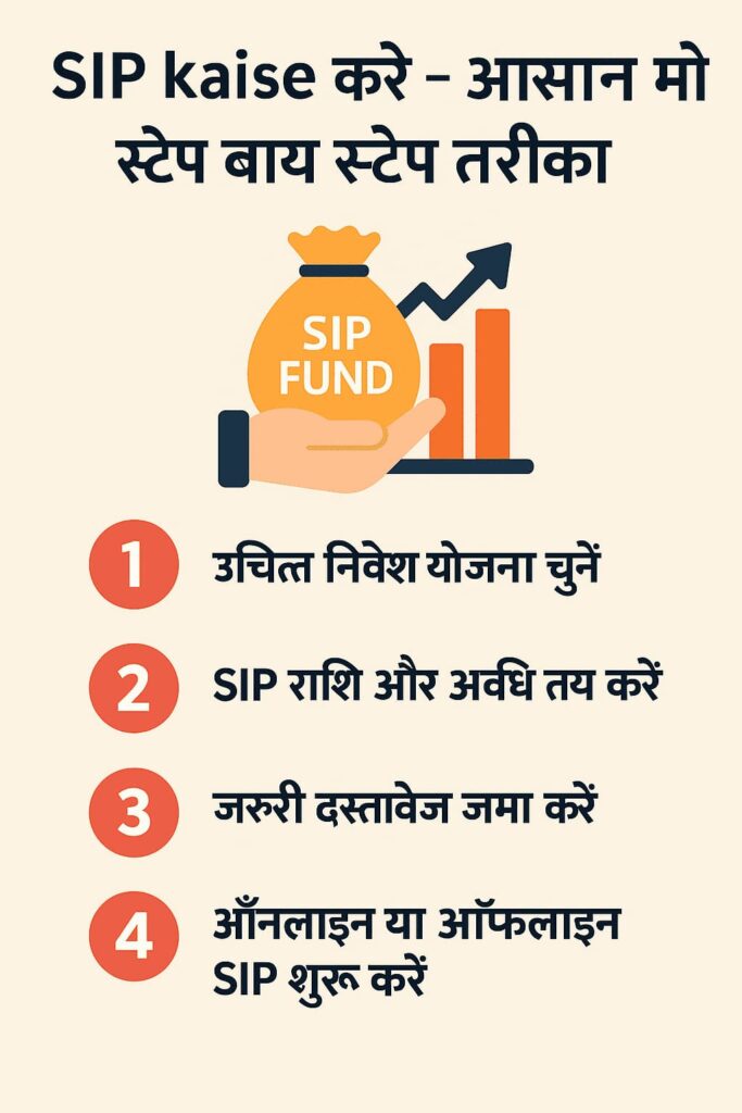 SIP kaise kare steps