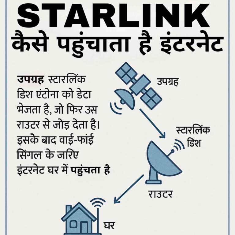 स्टारलिंक कैसे पहुचाता है भारत में सैटेलाइट इंटरनेट